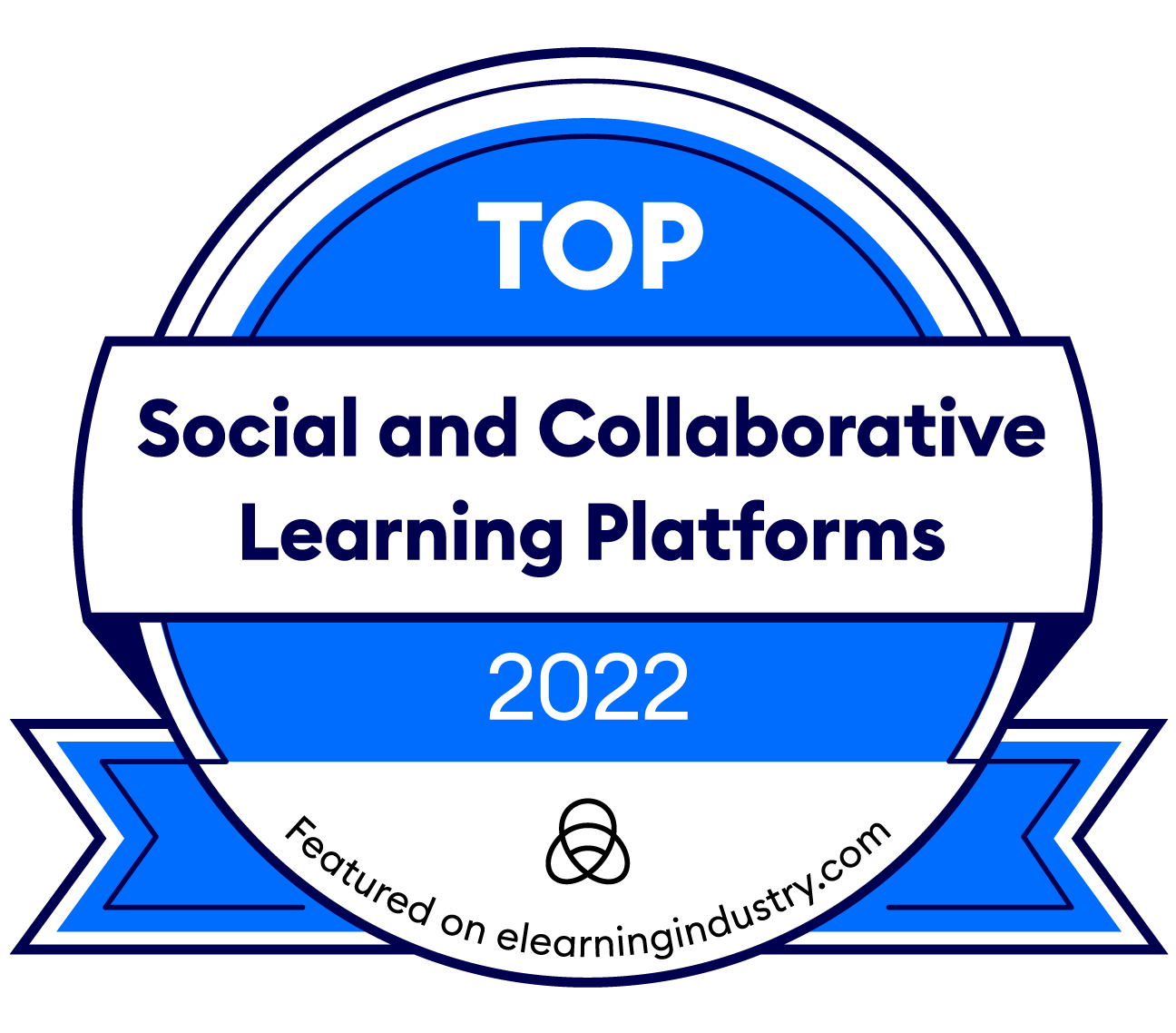 Social Collaboration Through Learning | Schoox